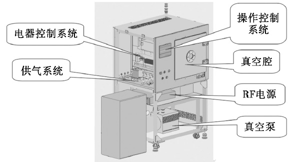 真空等離子清洗機結構示意圖