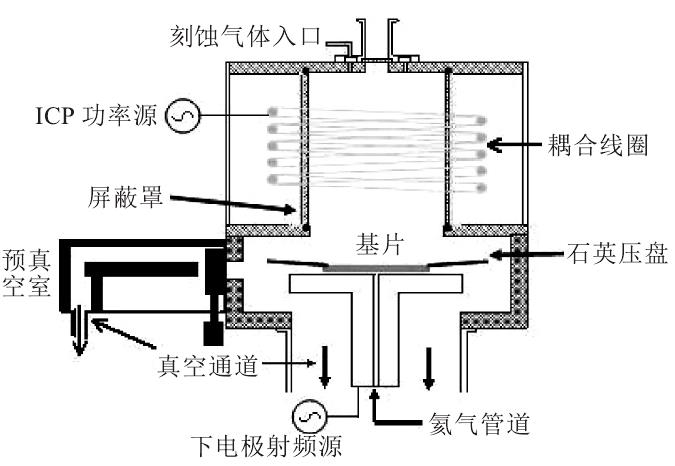 ICP 等離子刻蝕機設備結構圖